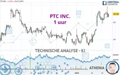 PTC INC. - 1 Std.