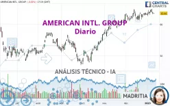 AMERICAN INTL. GROUP - Diario