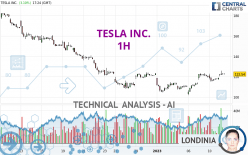 TESLA INC. - 1H