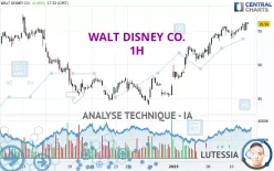 WALT DISNEY CO. - 1H