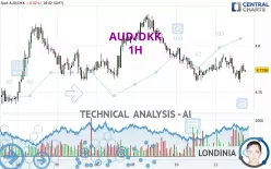 AUD/DKK - 1H