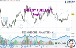 ENERGY FUELS INC - Täglich