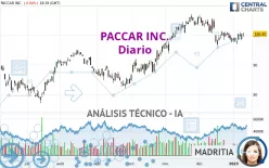 PACCAR INC. - Diario