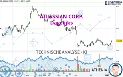 ATLASSIAN CORP. - Dagelijks