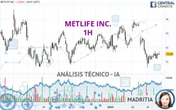 METLIFE INC. - 1H