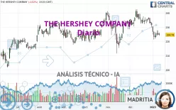 THE HERSHEY COMPANY - Diario