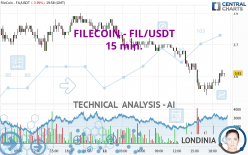 FILECOIN - FIL/USDT - 15 min.