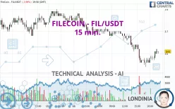 FILECOIN - FIL/USDT - 15 min.