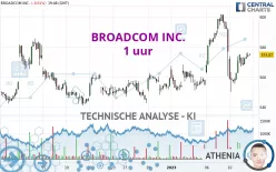 BROADCOM INC. - 1 uur