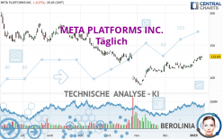 META PLATFORMS INC. - Täglich