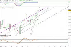 MICRO E-MINI NASDAQ100 FULL0625 - 4H