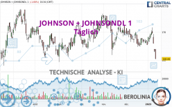 JOHNSON + JOHNSONDL 1 - Täglich