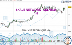 SKALE NETWORK - SKL/USD - 1H