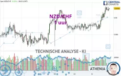 NZD/CHF - 1 uur