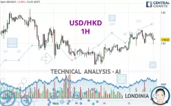 USD/HKD - 1H