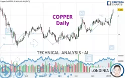 COPPER - Daily