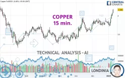 COPPER - 15 min.