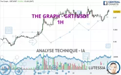 THE GRAPH - GRT/USDT - 1H