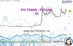 FTX TOKEN - FTT/USD - 1H