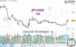 JPY/SGD - 1H