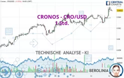 CRONOS - CRO/USD - 1 Std.