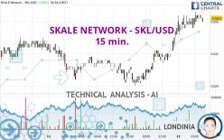 SKALE NETWORK - SKL/USD - 15 min.