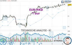 EUR/HKD - 1 uur