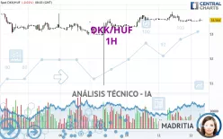 DKK/HUF - 1H