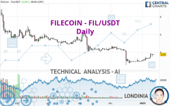 FILECOIN - FIL/USDT - Daily