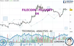 FILECOIN - FIL/USDT - 1H