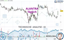 ALANTRA - Täglich