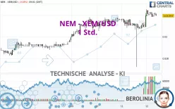 NEM - XEM/USD - 1 Std.