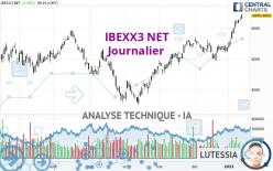 IBEXX3 NET - Journalier