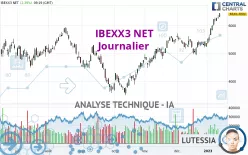 IBEXX3 NET - Journalier