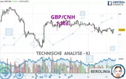 GBP/CNH - 1 Std.