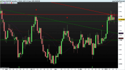 GOLD - EUR - Journalier