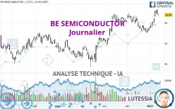 BE SEMICONDUCTOR - Giornaliero