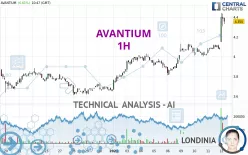 AVANTIUM - 1H