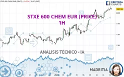 STXE 600 CHEM EUR (PRICE) - 1H