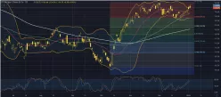 JP MORGAN CHASE & CO. - Wöchentlich