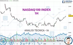 NASDAQ100 INDEX - 1H