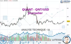 QUANT - QNT/USD - Journalier