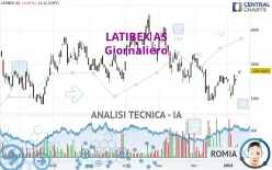 LATIBEX AS - Giornaliero