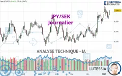 JPY/SEK - Journalier