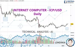 INTERNET COMPUTER - ICP/USD - Diario