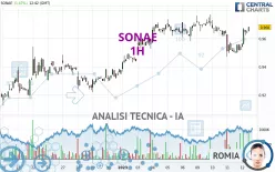 SONAE - 1H