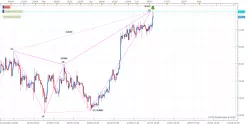 SILVER - USD - 8 Std.