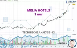 MELIA HOTELS - 1 uur