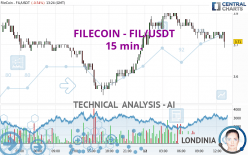 FILECOIN - FIL/USDT - 15 min.