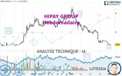 HIPAY GROUP - Hebdomadaire